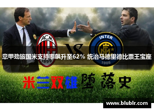 意甲劲旅国米支持率飙升至62% 统治马德里德比票王宝座